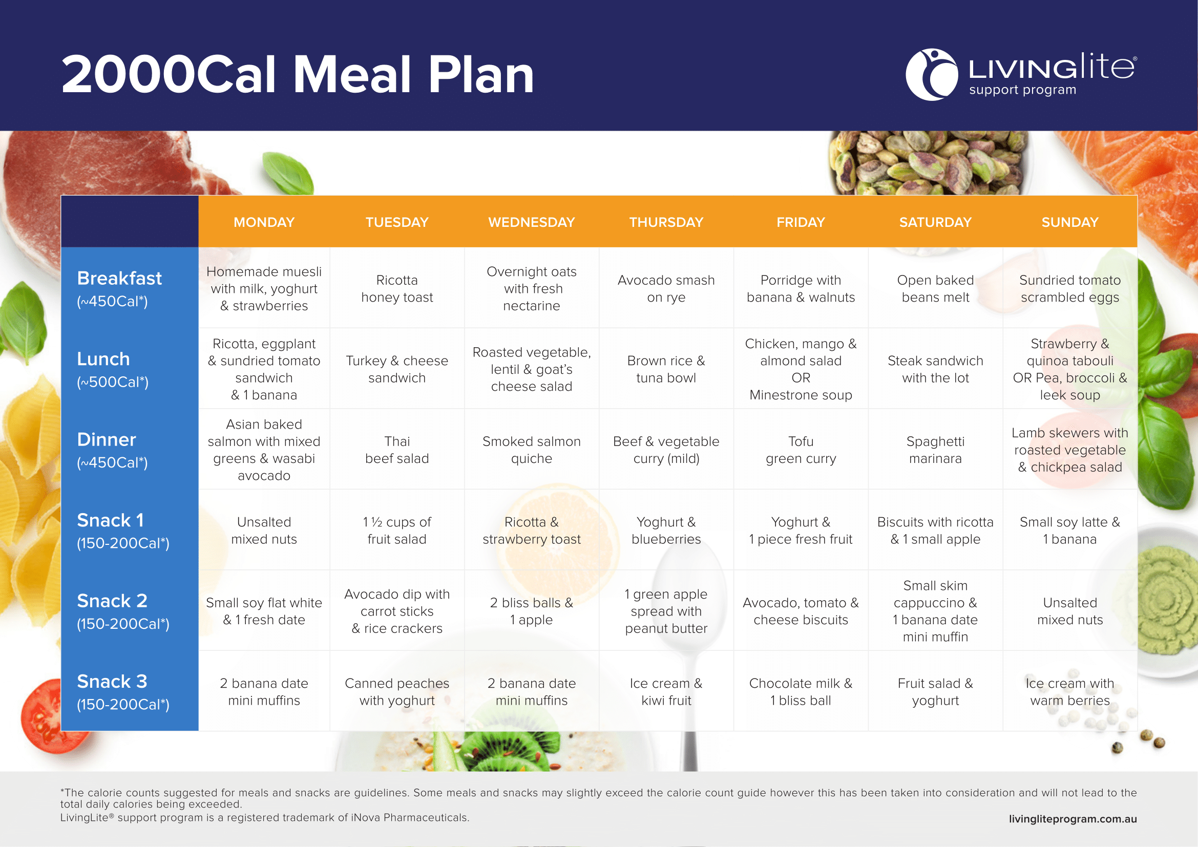 2000 calorie meal plan sheet